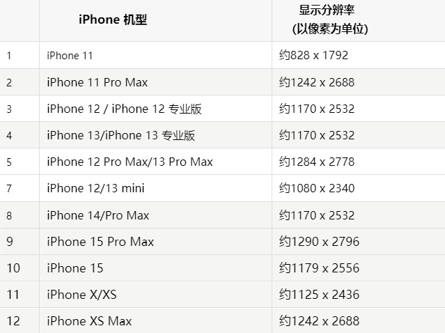 苹策勒果维修分享iPhone主屏幕壁纸显得模糊怎么办