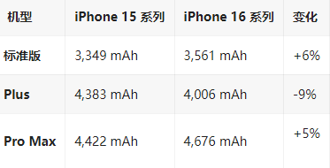 策勒苹果16维修分享iPhone16/Pro系列机模再曝光