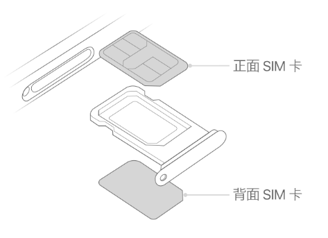 策勒苹果15维修分享iPhone15出现'无SIM卡'怎么办 