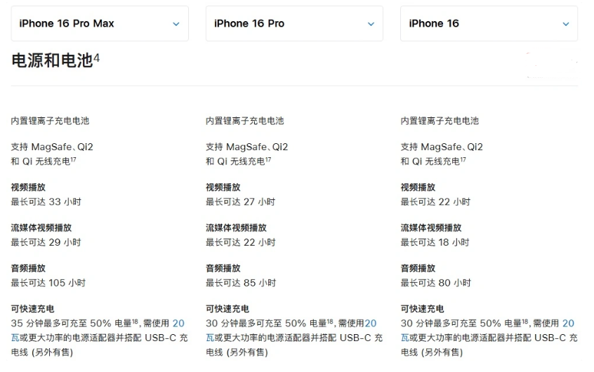 策勒苹果手机维修分享 iPhone 16 目前实测充电峰值功率不超过 39W 