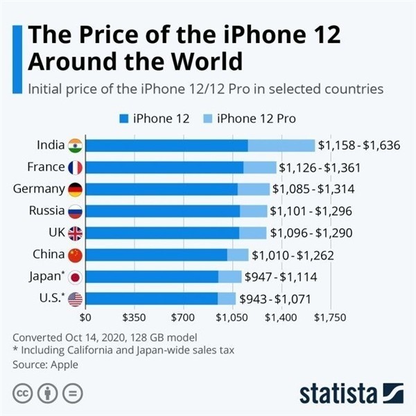 策勒苹果手机维修分享哪个购买iPhone 12/12 Pro更便宜 
